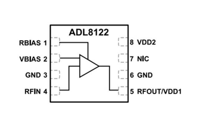 ADI RF放大器【ADL8122ACPZN】10 kHz 至 10 GHz、寬帶、低噪聲放大器
