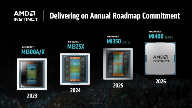 AMD發(fā)布新一代AI芯片，CEO蘇姿豐預(yù)計2028年AI加速器市場規(guī)模將超5000億美元